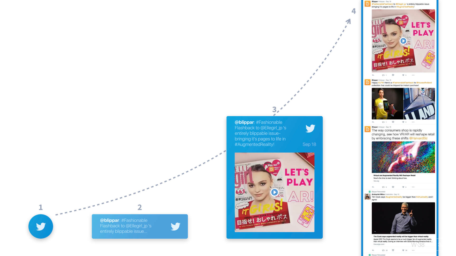 Diagram showing the progressive display of content