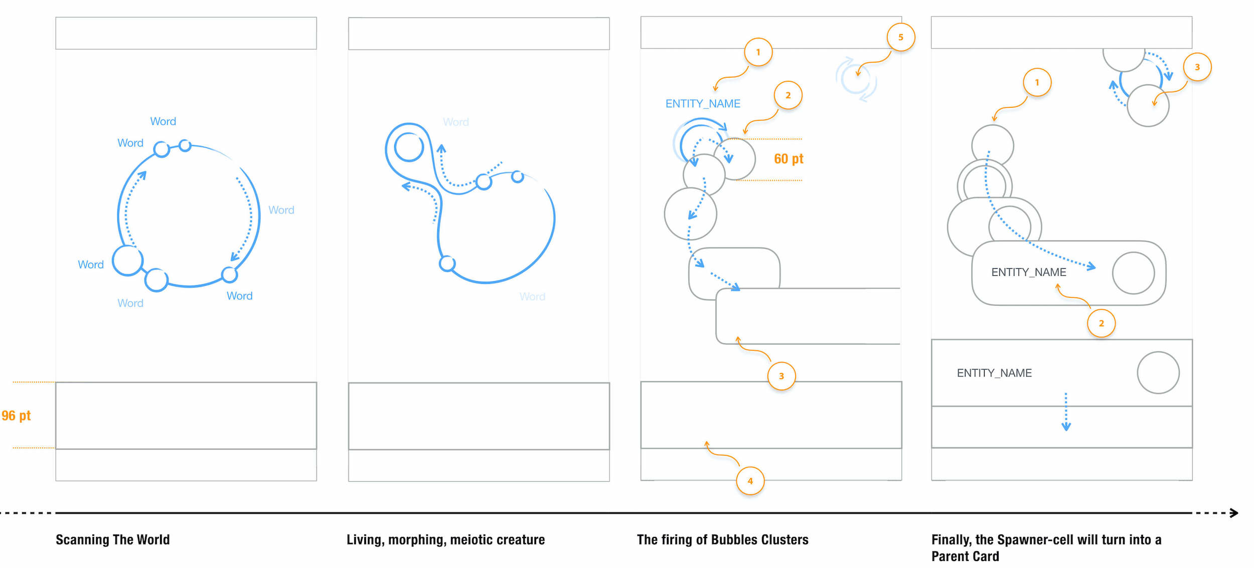 UI guidelines for the AR experience