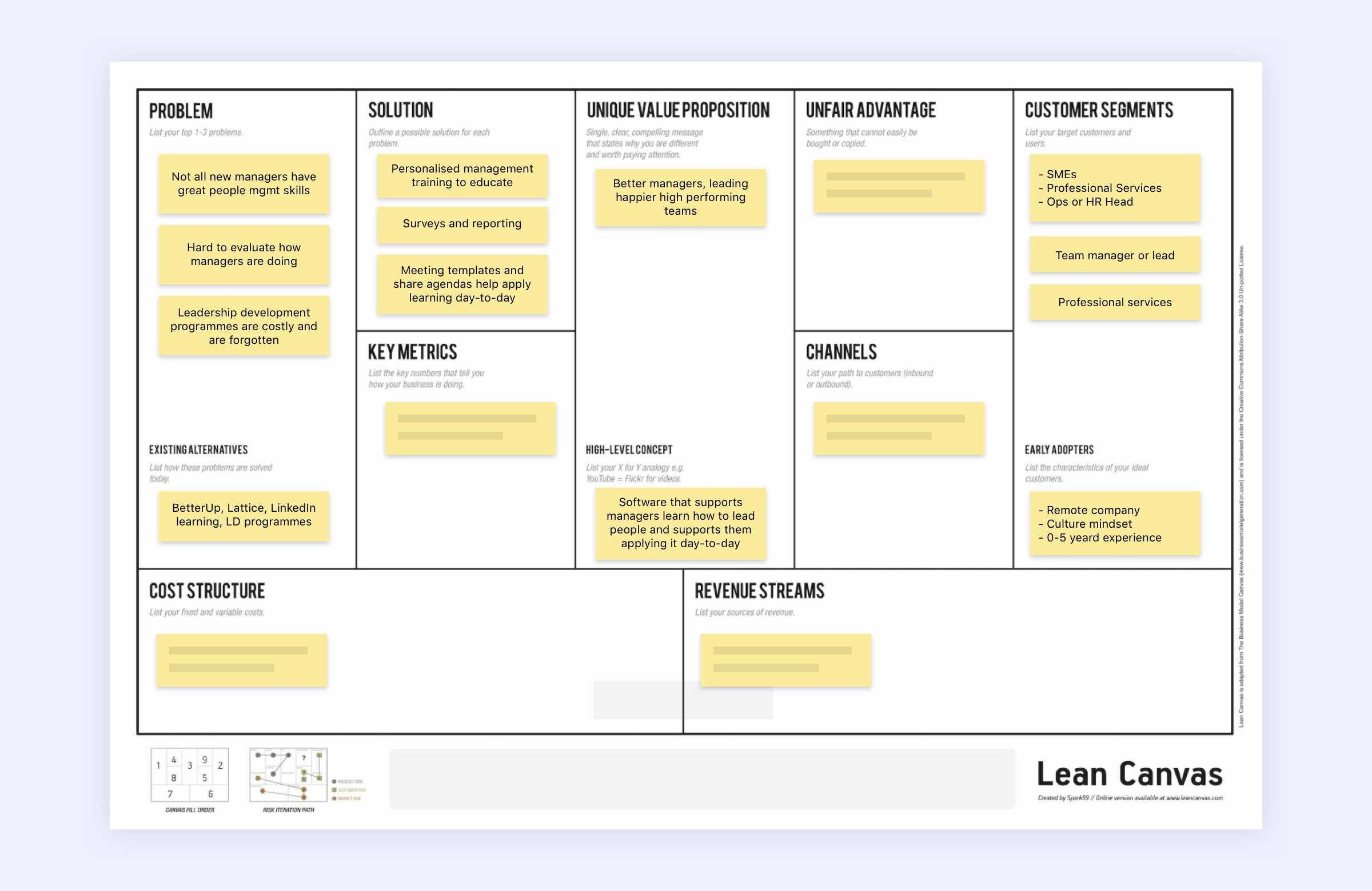 Lean canvas